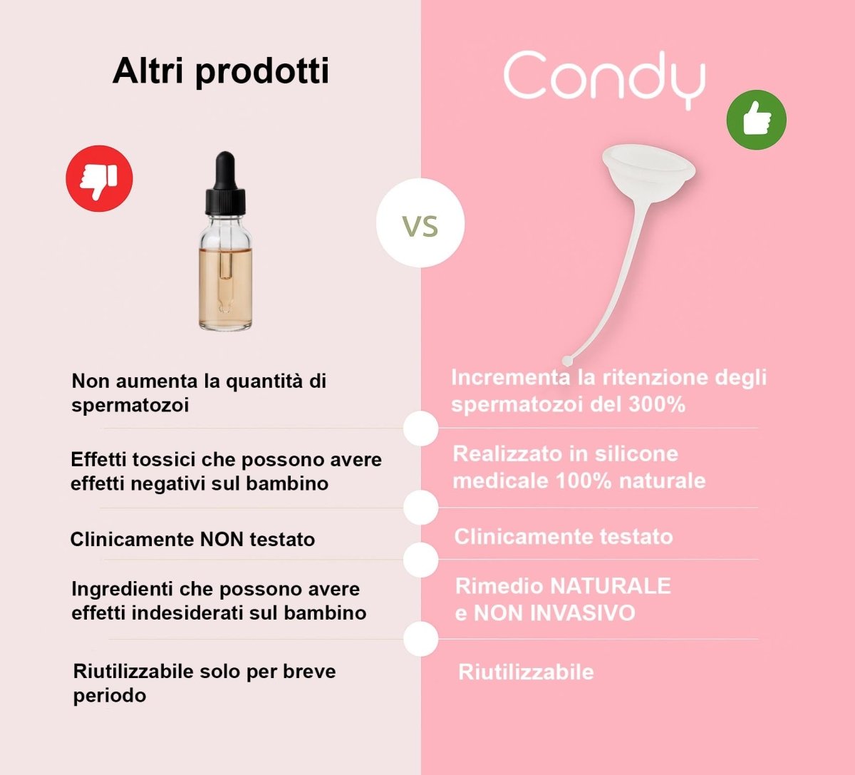 Condy - Coppetta di gravidanza - Condy