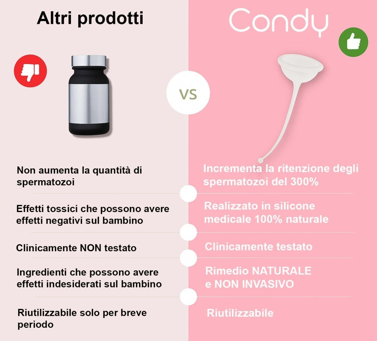 Condy - Coppetta di gravidanza - Il mio negozio